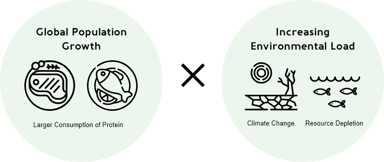 Global Population Growth, Larger Consumption of Protein